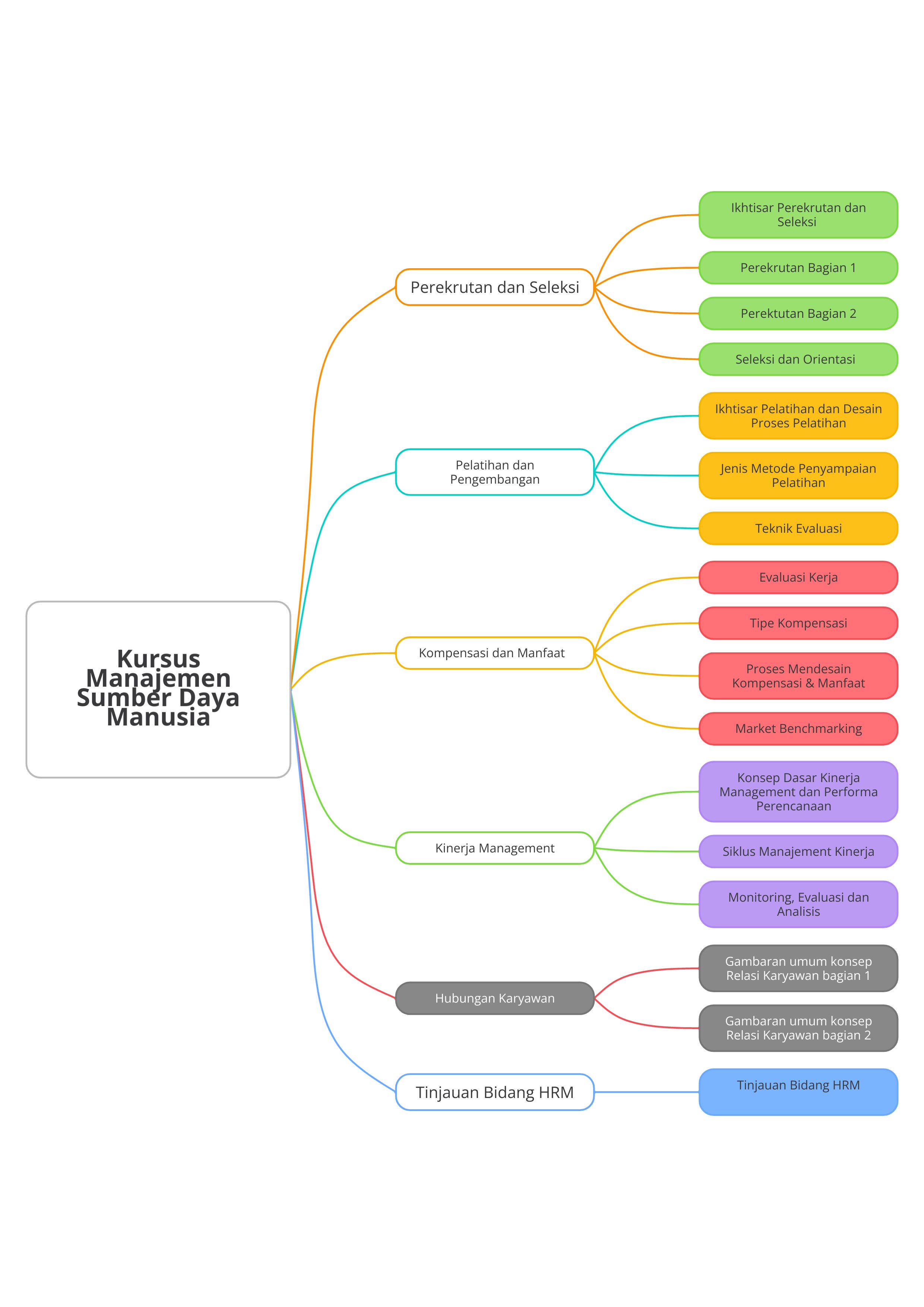 mind map