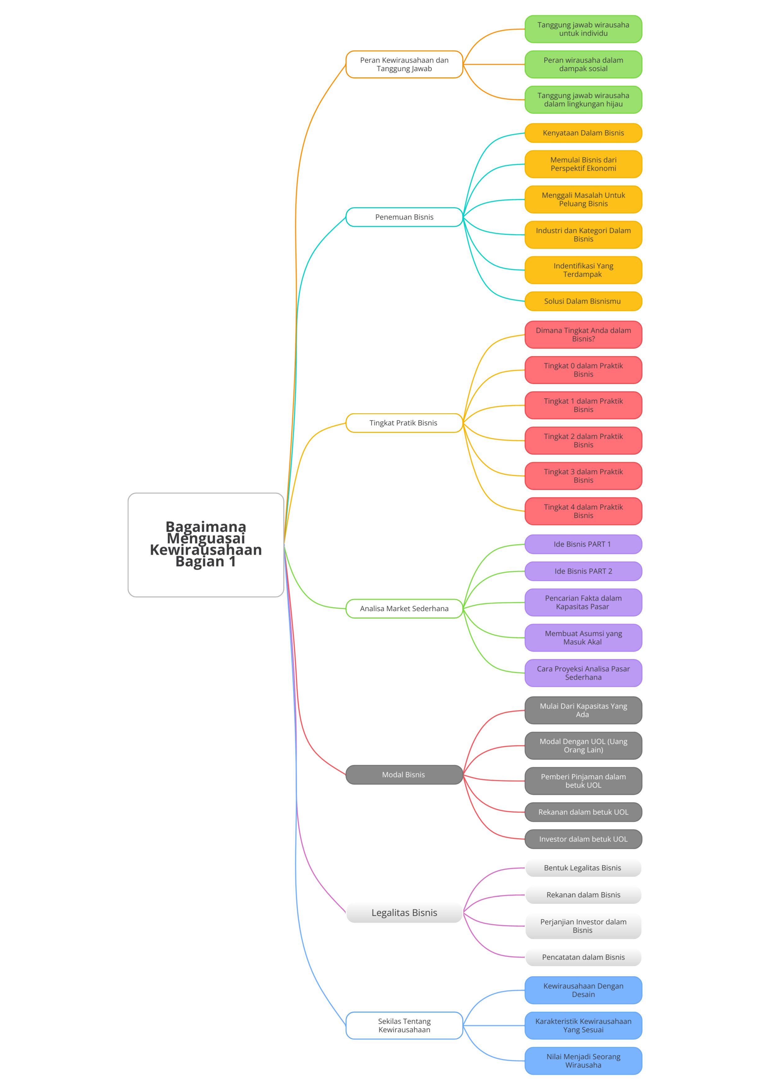 mind map